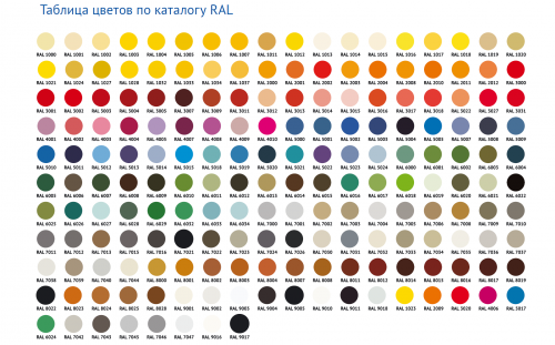 Таблица цветов по каталогу RAL